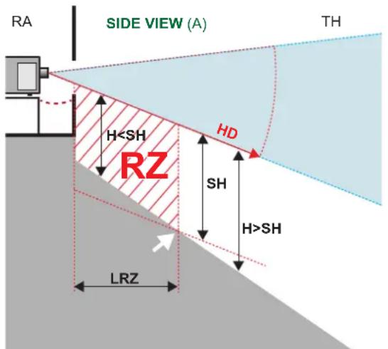 Barco G100W16 - Zone de restriction (ZR) basée sur la distance à risque - 1