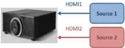 Barco G100W16 - Signal - 4