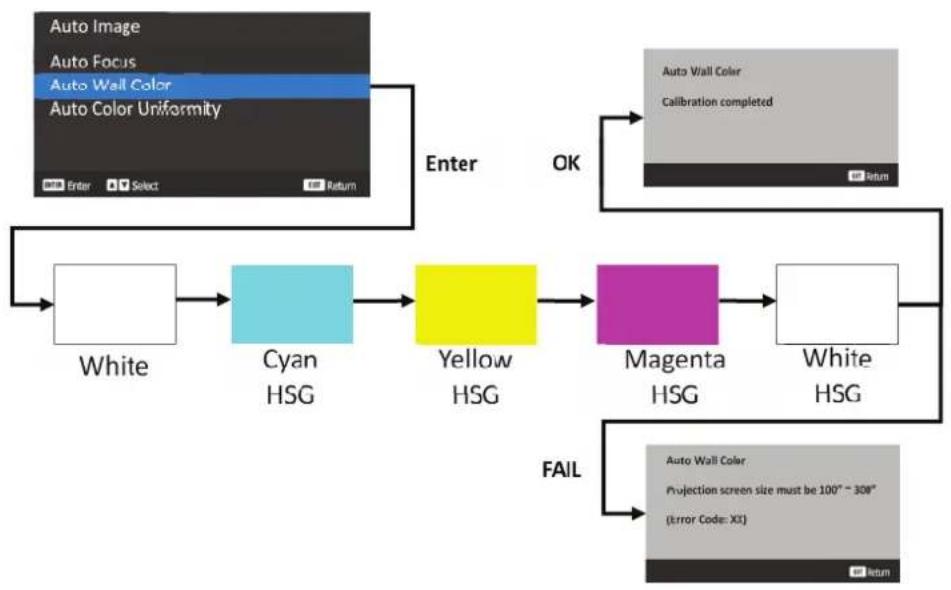 Barco G100W16 - Couleur du mur auto - 1