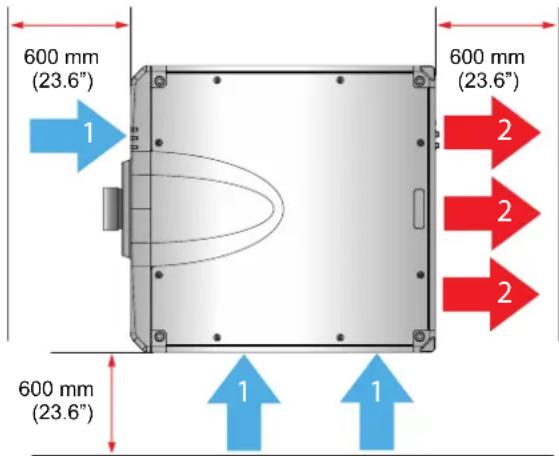 Barco G100W19 - Pour éviter que le projecteur ne soit endommagé - 1