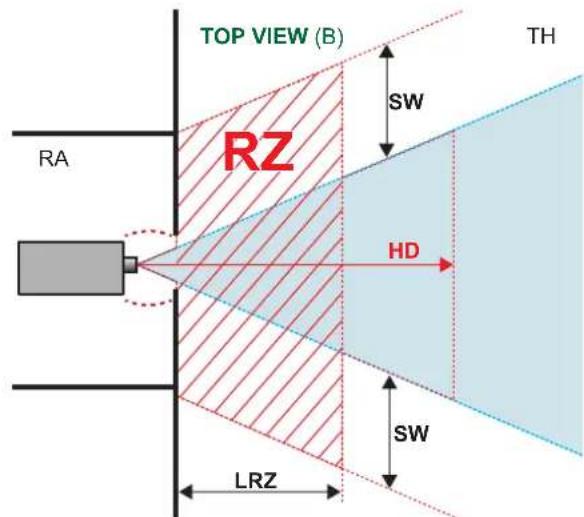 Barco G100W19 - Zone de restriction (ZR) basée sur la distance à risque - 2