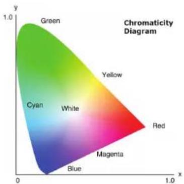 Barco G100W19 - Couleur avancée - 1