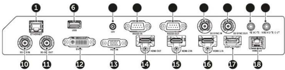 Barco G100W19 - Panneau Entrée/Sortie (I/O) - 1