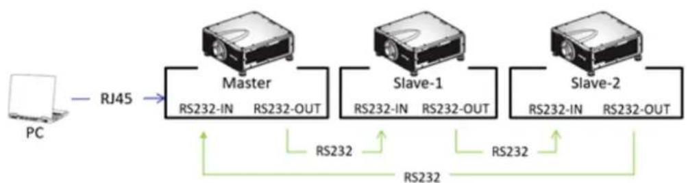 Barco G100W19 - Comment configurer - 1
