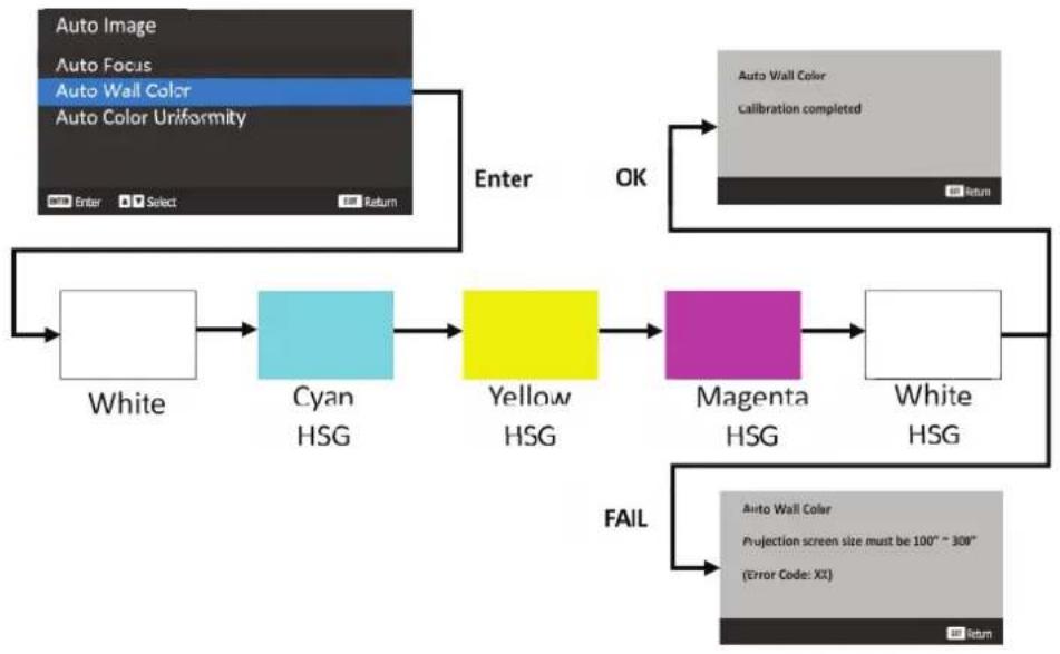 Barco G100W19 - Couleur du mur auto - 1