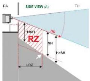 Barco FS704K6 - Zone de restriction (ZR) basée sur la distance à risque - 1