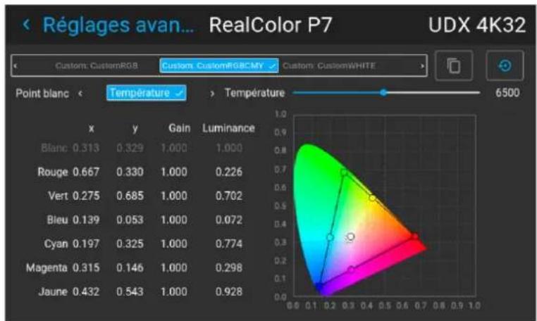 Barco FS404K MKII - Comment choisir le paramétrage prédéfini P7 - 2