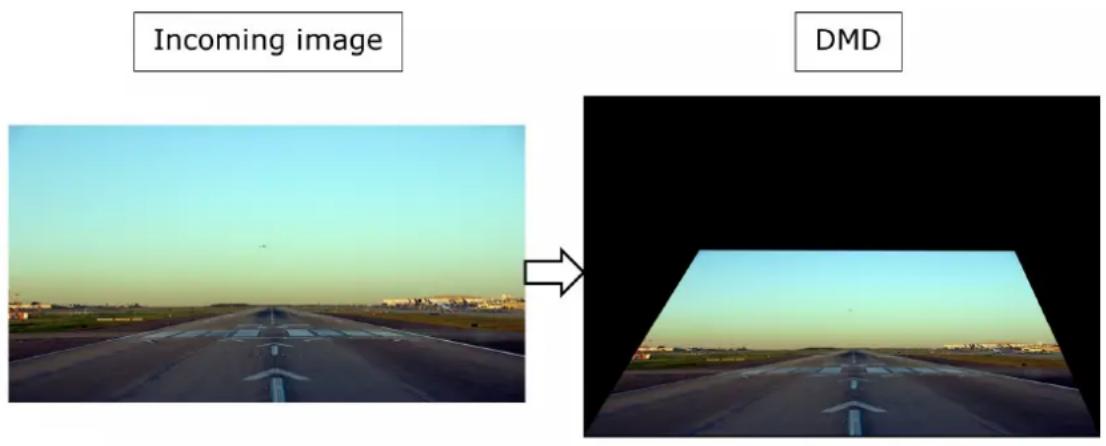 Barco FS404K MKII - Positionnement de l'image - 1