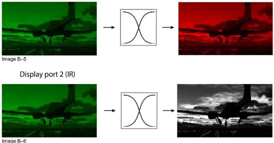 Barco FS404K MKII - Entrées clonées avec contenu vert uniquement pour IR - 1
