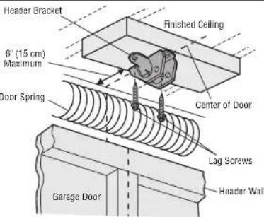 LIFT-MASTER 81600 - OPTION B - CEILING INSTALLATION - 3