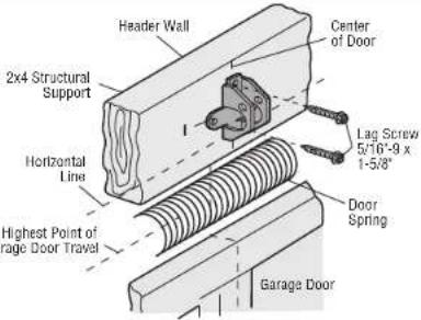 LIFT-MASTER 81600 - OPTION A - WALL INSTALLATION - 4