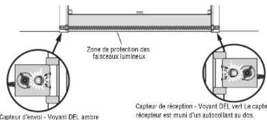 LIFT-MASTER 81550 - Aligner les capteurs d'inversion de sécurité - 1