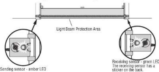 LIFT-MASTER 81550 - Align the Safety Reversing Sensors - 1