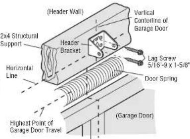 LIFT-MASTER 81550 - OPTION A - WALL INSTALLATION - 2