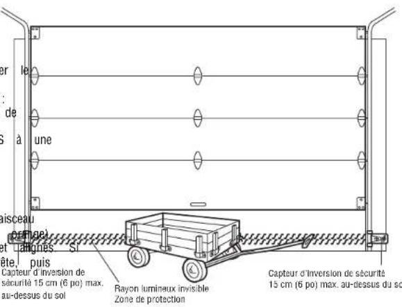 LIFT-MASTER 81550 - Câbler la commande de porte à l'ouvre-porte de garage fixer les étiquettes d'avertissement - 3