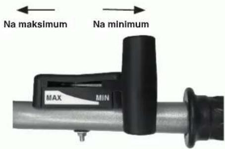 Na maksimum Na minimum MAX MIN
