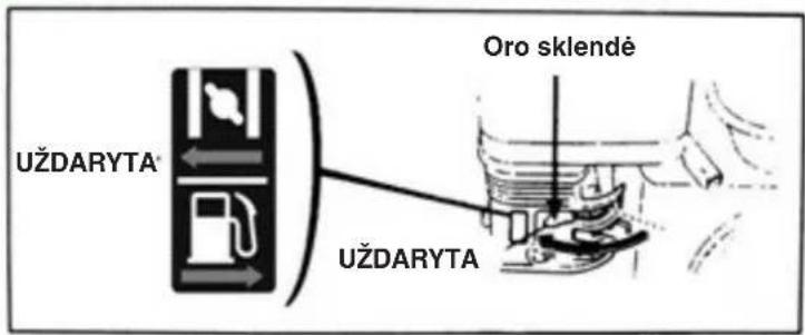 UŽDARYTA UŽDARYTA Oro sklendé