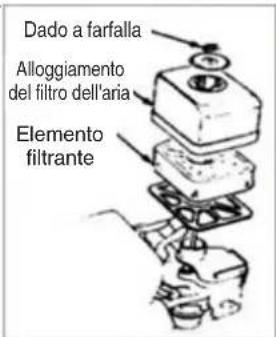 Dado a farfalla Alloggiamento del filtro dell'aria Elemento filtrante