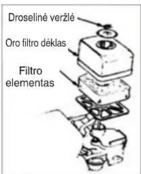 Droseliné verzlé Oro filtro déklas Filtro elementas