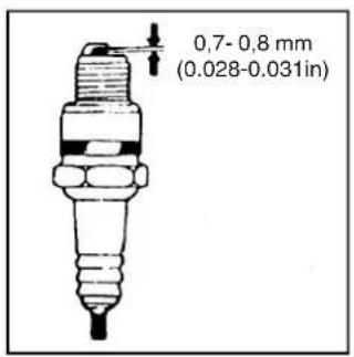 0,7-0,8 mm (0.028-0.031in)