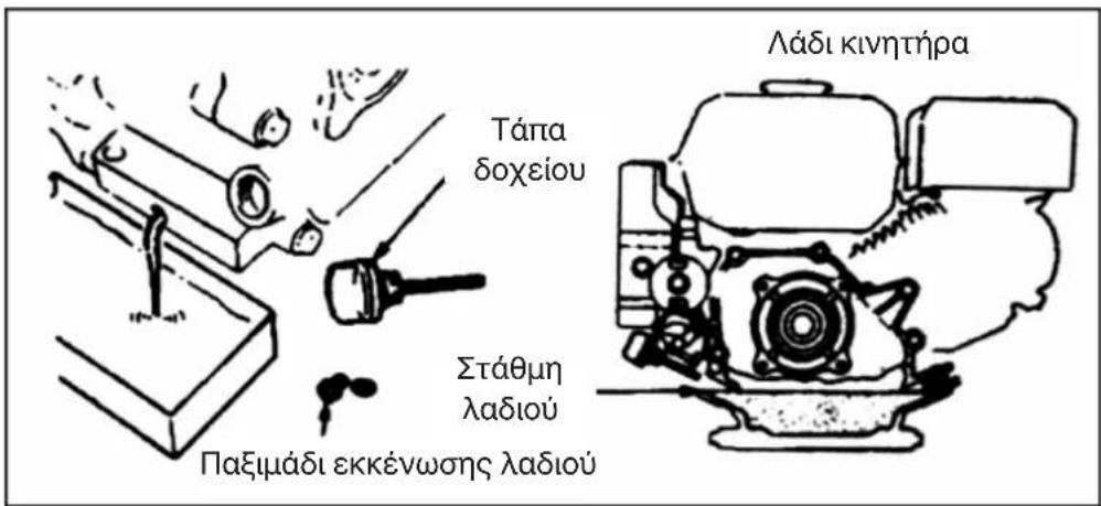 Τάπα δοχείου Στάθμη λαδιού Παξιμάδι εκκένωσης λαδιού Λάδι κινητήρα