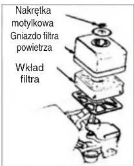 Nakrętka motylkowa Gniazdo filtra powietrza Wkład filtra