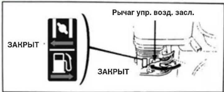 ЗАКРЫТ Рычаг упр. возд. засл. ЗАКРЫТ