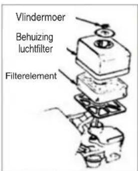 Vlindermoer Behuizing luchtfilter Filterelement