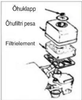 Öhuklapp Öhufiltri pesa Filtrielement