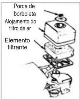 Porca de borboleta Alojamento do filtro de ar Elemento filtrante