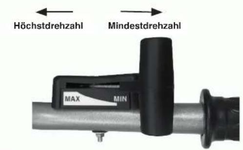 Höchstdrehzahl Mindestdrehzahl MAX MIN