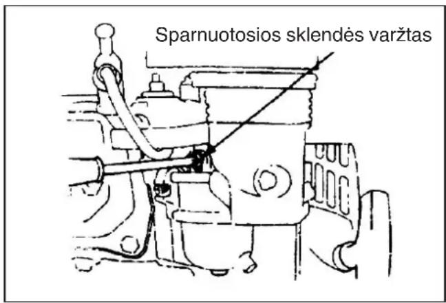 Sparnuotosios sklendės varžtas