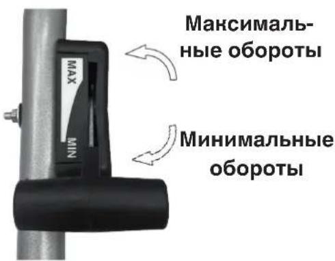 Максимальные обороты MAX MIN Минимальные обороты