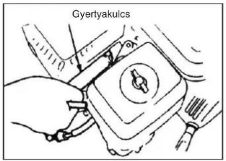 Gyertyakulcs
