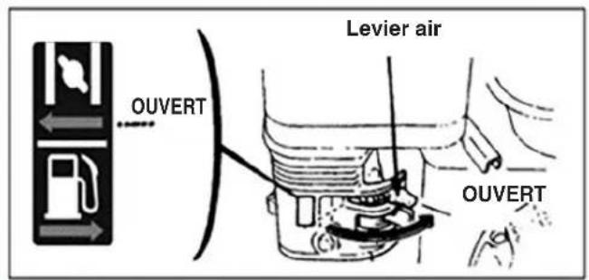 OUVERT Levier air OUVERT