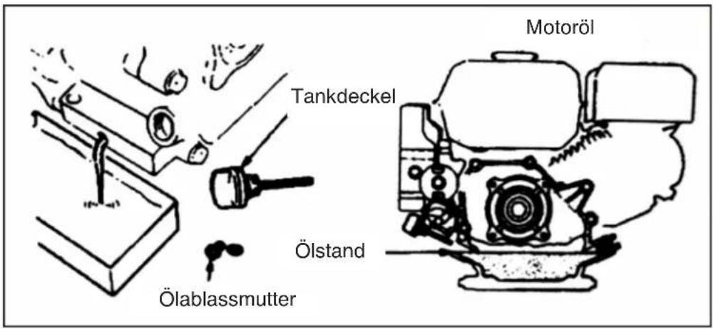 Motoröl Tankdeckel Ölstand Ölablassmutter