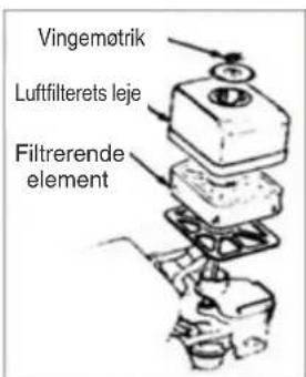 Vingemøtrik Luftfilterets leje Filtrerende element