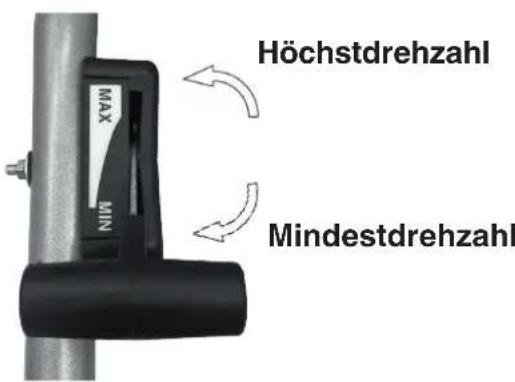 Höchstdrehzahl MAX MIN Mindestdrehzahl