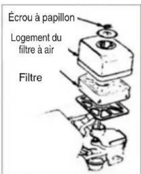 Écrou à papillon Logement du filtre à air Filtre