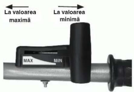 La valoarea maximă La valoarea minimă MAX MIN