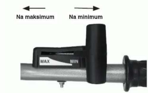Na maksimum Na minimum MAX MIN