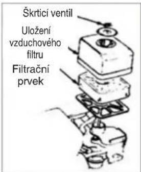 Škrtici ventil Uložení vzduchového filtru Filtracní prvek