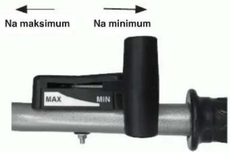 Na maksimum Na minimum MAX MIN