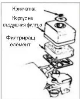 Крилчатка Корпус на въздушния филтър Филтриращ елемент