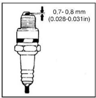 0,7- 0,8 mm (0.028-0.031in)