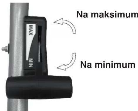 Na maksimum NA MINIMUM