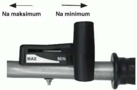 Na maksimum Na minimum MAX MIN