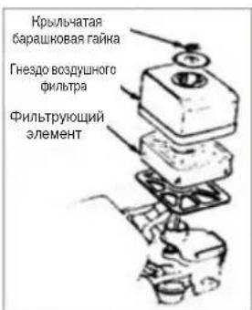 Крыльчатая барашковая гайка Гнездо воздушного фильтра Фильтрующий элемент