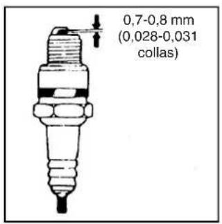 0,7-0,8 mm (0,028-0,031 collas)