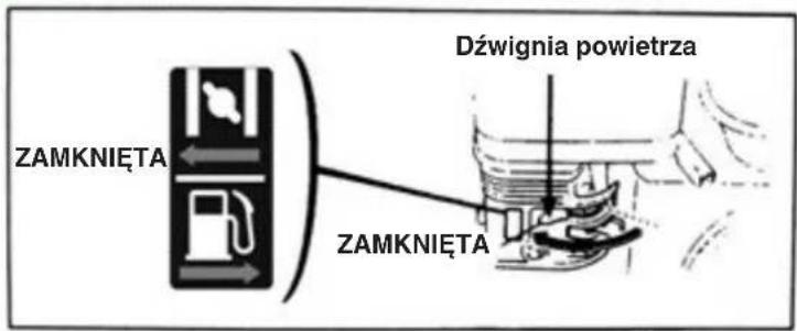 ZAMKNIĘTA Dźwignia powietrza ZAMKNIĘTA